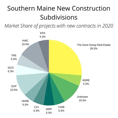 Market Share.png Market Share.png